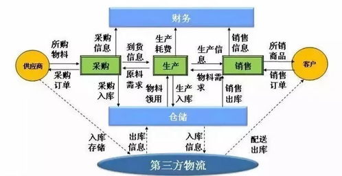 物聯網下的智慧系列應用
