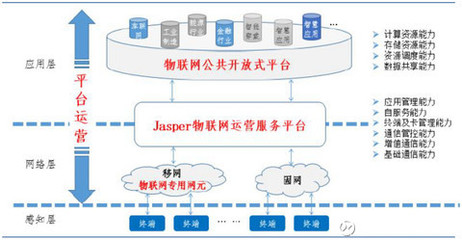 老滑頭馬克思 宜通世紀(jì)2016年年報(bào)簡評——主營業(yè)務(wù)夯實(shí)與物聯(lián)網(wǎng)布局展望